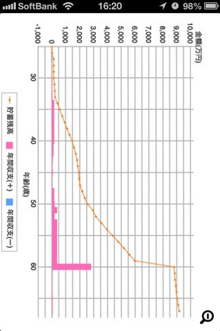 「ライフプラン診断 」