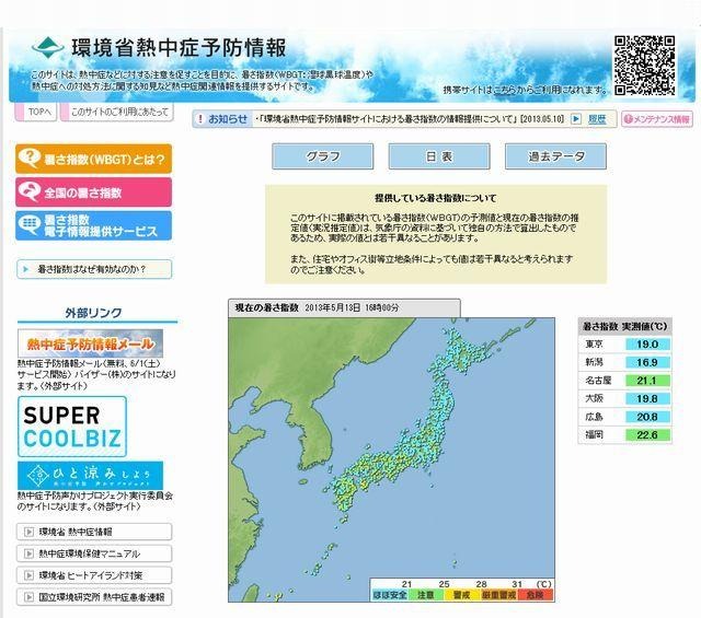 環境省熱中症予防情報サイト