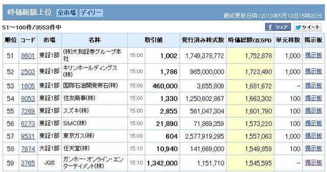 Yahoo!ファイナンスより