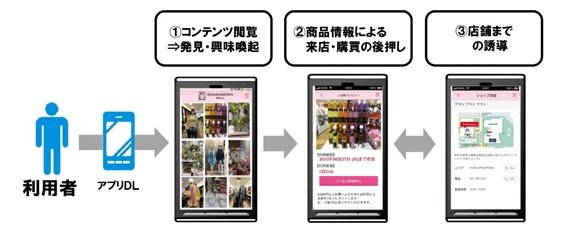 商品情報アプリ「すなっぴん」