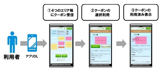 クーポンアプリ「くーぴん」