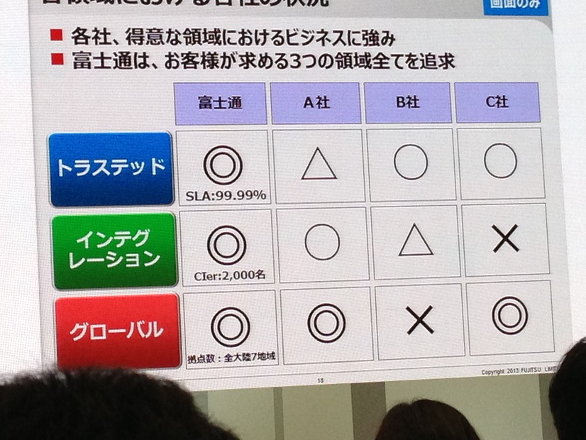 他社との比較図