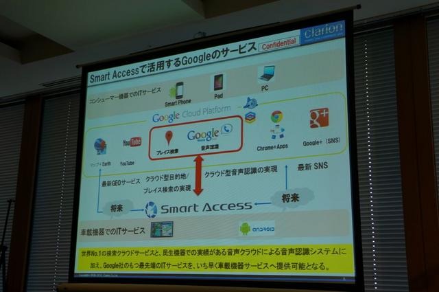 Googleとクラリオン、音声認識・検索サービスで提携