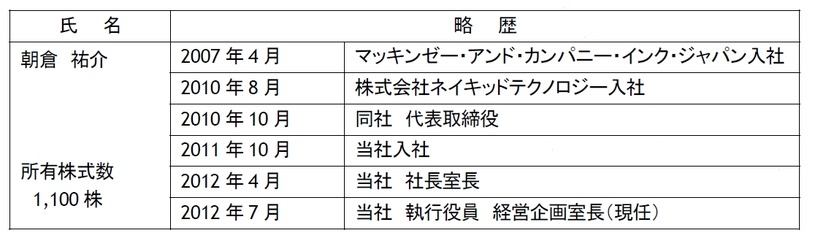 朝倉祐介氏（新任代表取締役候補者）の略歴