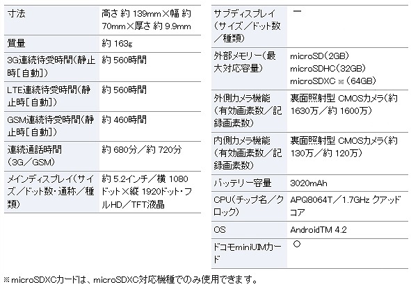 仕様