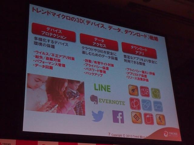 トレンドマイクロの「3D戦略」