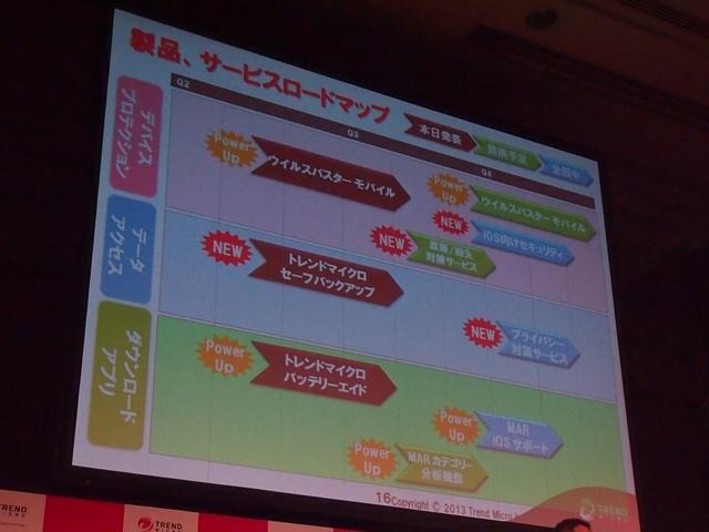 今後のロードマップ