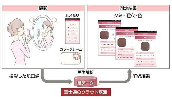 「肌メモリ」サービス内容