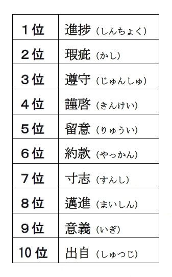 「日本人がネット辞書で調べた言葉」ランキング