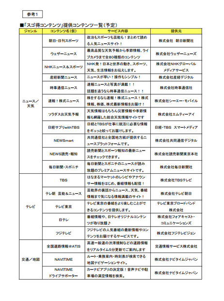 「スゴ得コンテンツ」として提供予定のコンテンツの一部抜粋