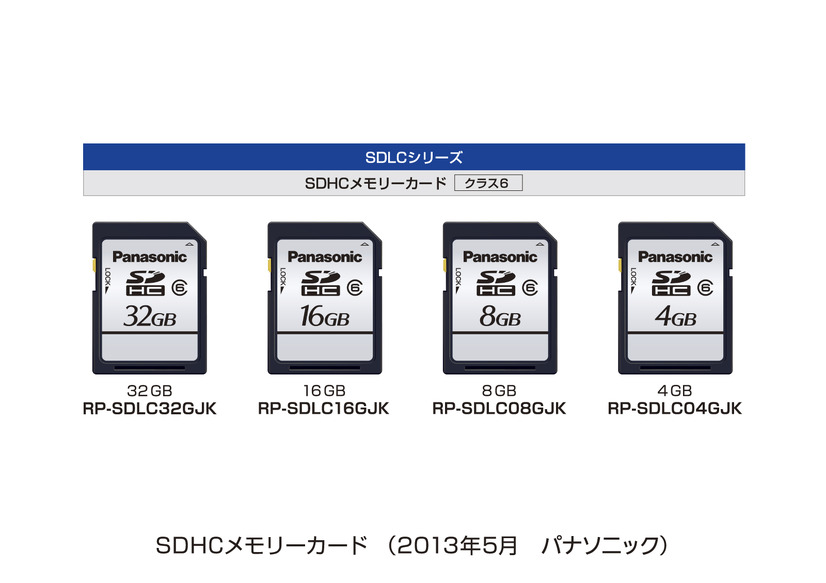 ラインナップは32GB、16GB、8GB、4GB