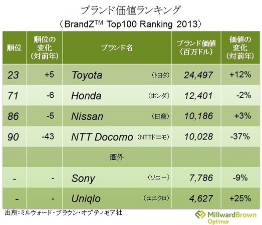 日本のブランド