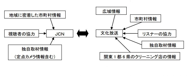 災害時の情報流通イメージ