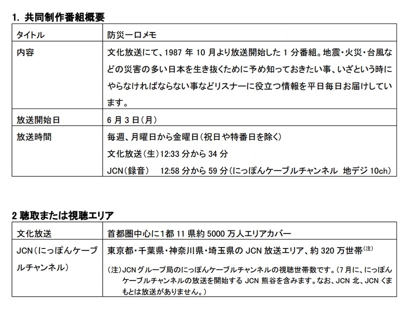 共同制作番組の概要