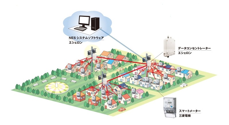 スマートメーター事業のソリューション事例