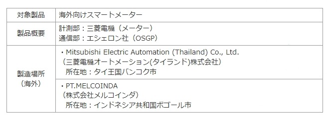 協業製品の概要