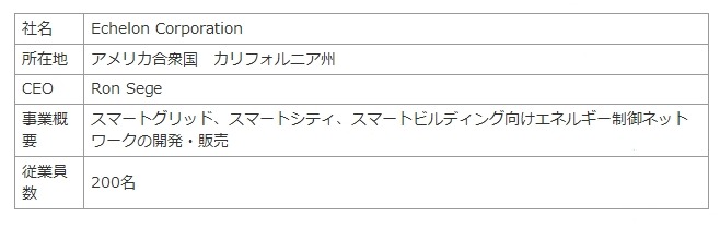 エシェロン社について