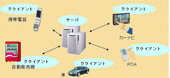 NC7000-DMの利用例