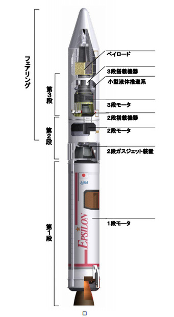 イプシロンロケット