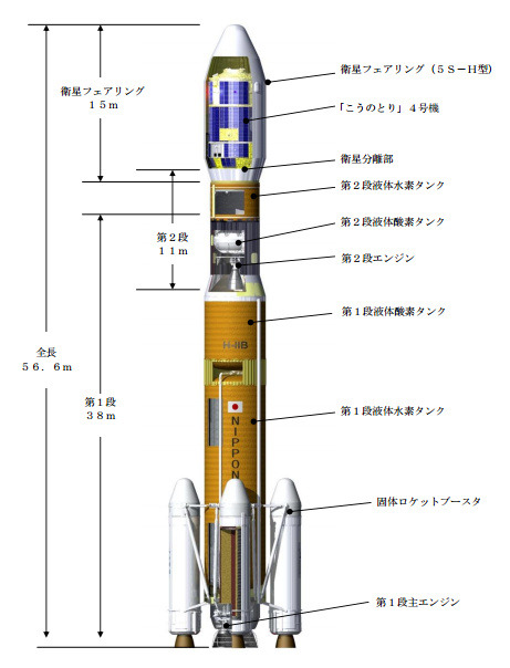 H-IIAロケット
