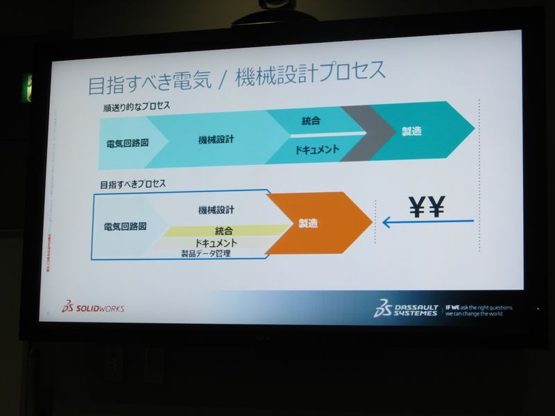 下のプロセスのような効率的かつ低コストな設計・製造が可能になる