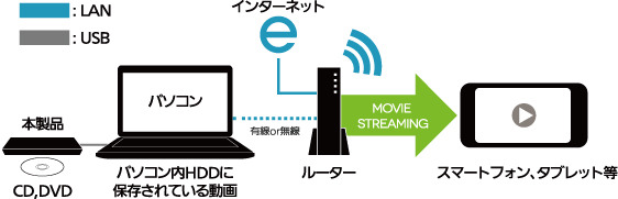 使用イメージ図