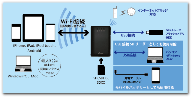 使用模式図
