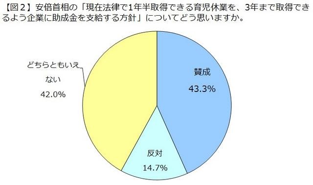 育休3年制度についてどう思うか（全体）