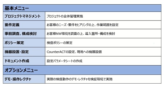BYOD検疫導入サービスメニュー　詳細