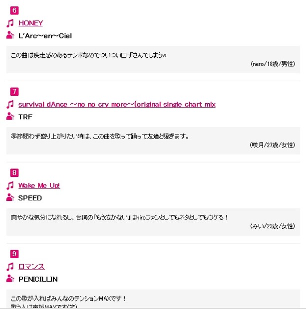 6位以下の楽曲