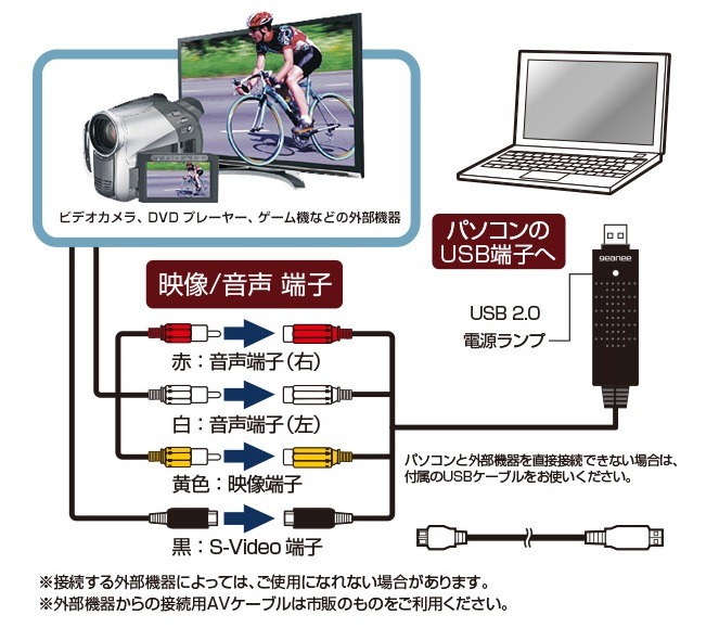 接続・利用イメージ