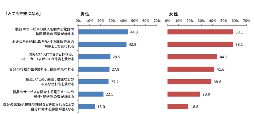 リスクの認識