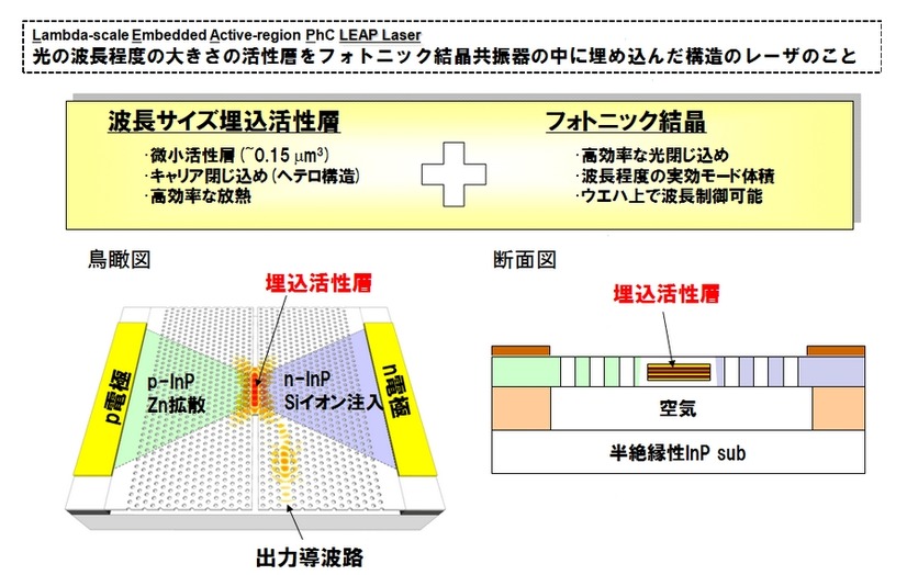 LEAPレーザの構造と特徴 