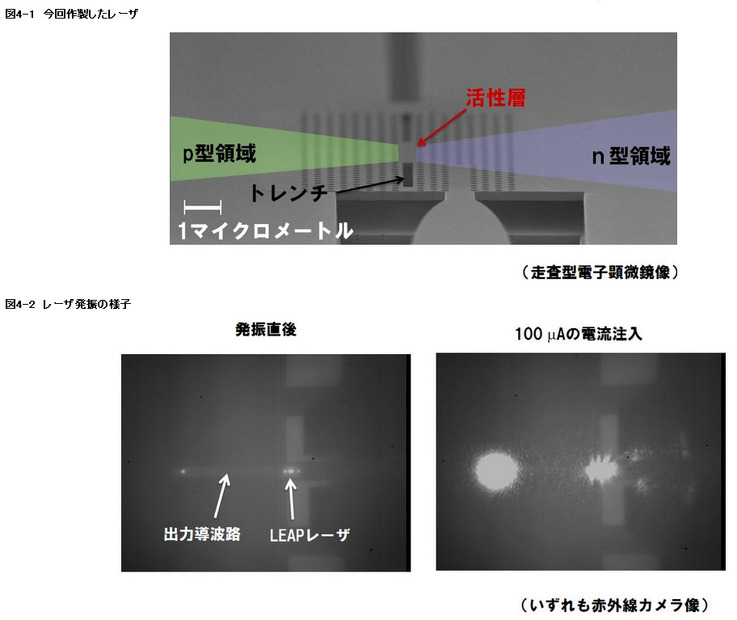 上：今回作製したレーザ、下：レーザ発振の様子 