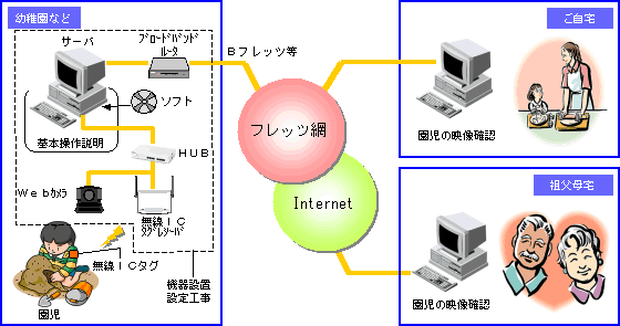 RFIDタグで人の居場所を把握し自動的にカメラを切り替えるサービス