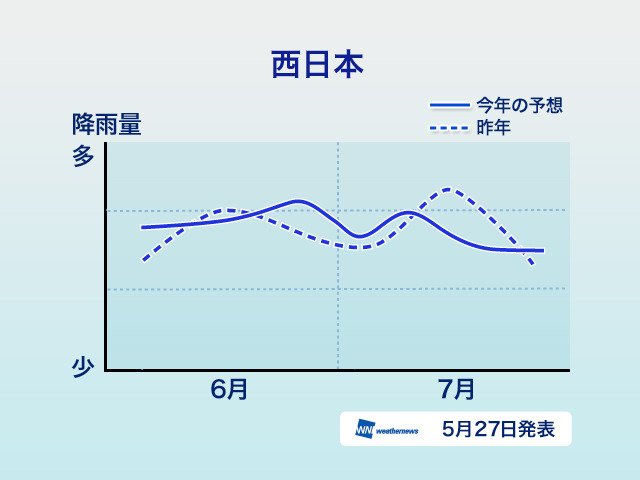 エリアごとの降雨傾向（西日本）