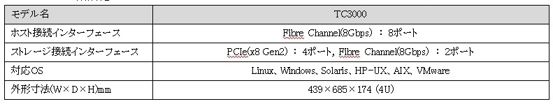 ストレージ階層化コントローラーTC3000仕様