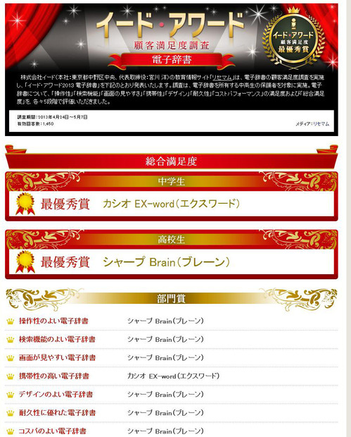 受賞結果