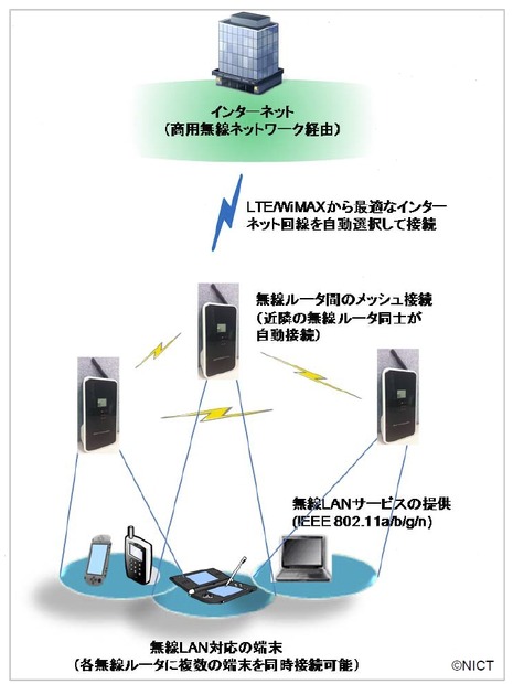 災害時にも被災地から迅速に一般加入者電話との音声通話を可能にする無線ネットワークシステム