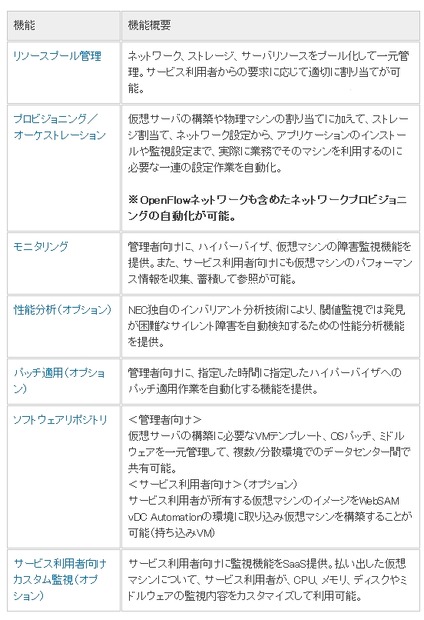 「WebSAM vDC Automation」機能詳細