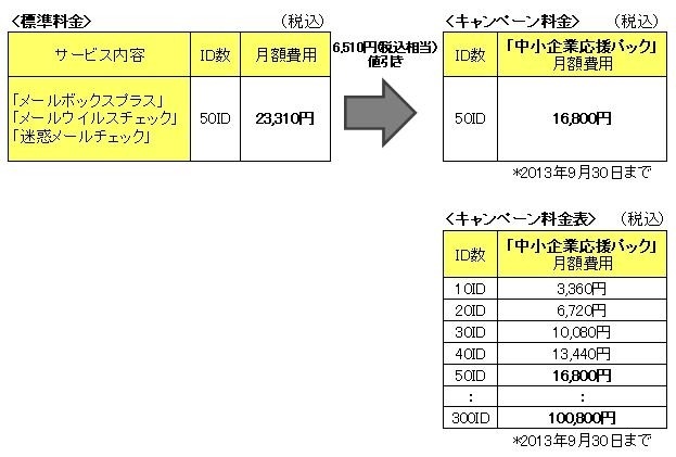 価格表