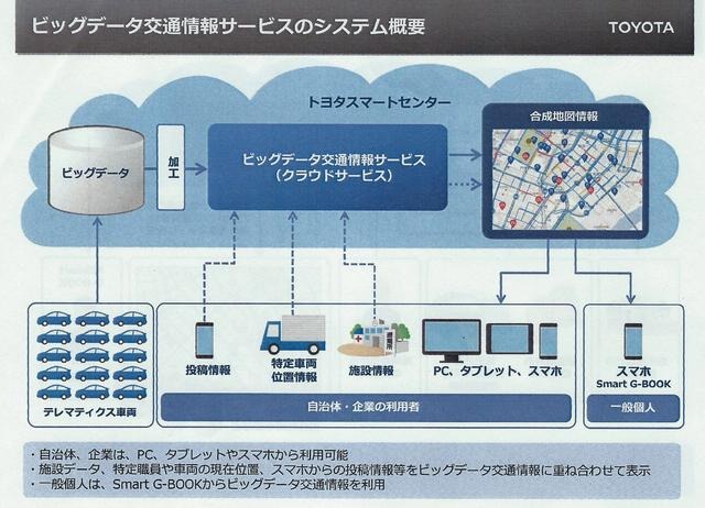 トヨタ、ビッグデータ交通情報サービスを開始「70万台のテレマティクスから得られる情報を還元する」（友山常務）