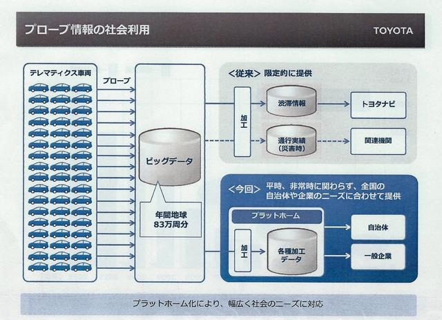 トヨタ、ビッグデータ交通情報サービスを開始「70万台のテレマティクスから得られる情報を還元する」（友山常務）