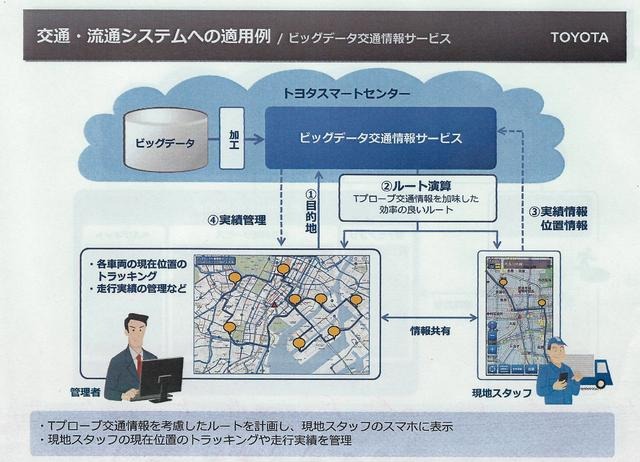 トヨタ、ビッグデータ交通情報サービスを開始「70万台のテレマティクスから得られる情報を還元する」（友山常務）