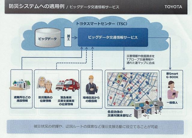 トヨタ、ビッグデータ交通情報サービスを開始「70万台のテレマティクスから得られる情報を還元する」（友山常務）