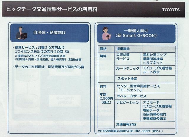 トヨタ、ビッグデータ交通情報サービスを開始「70万台のテレマティクスから得られる情報を還元する」（友山常務）