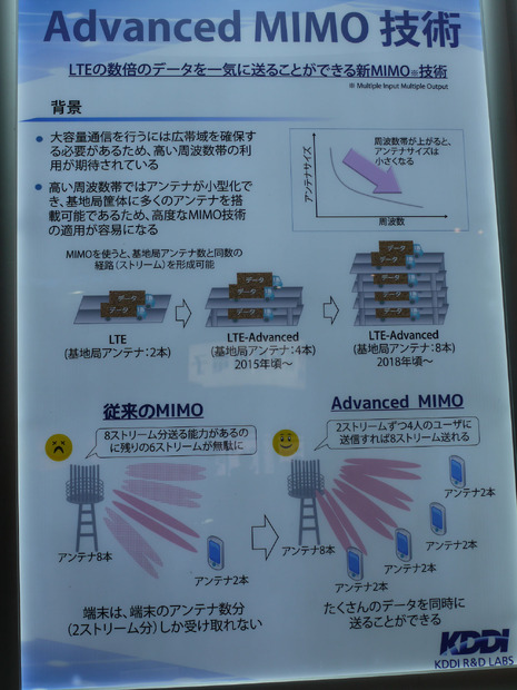 LTEの数倍のデータを一気に贈ることができる