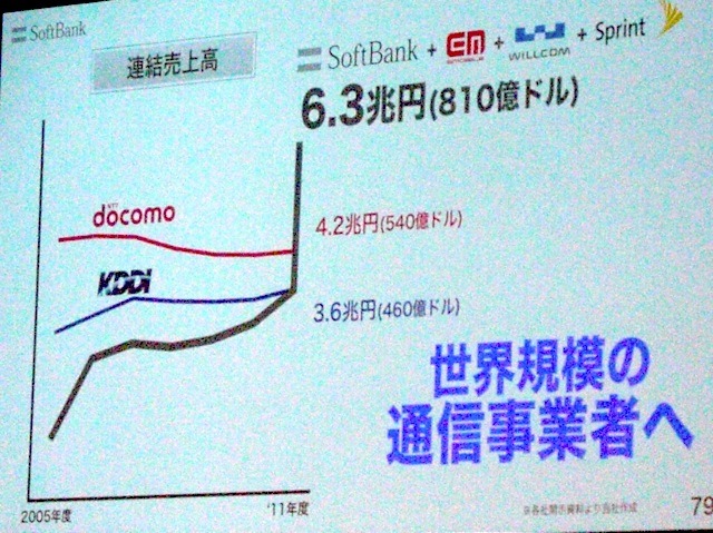 グループ化すると世界規模の通信事業社になる（2012年10月の記者発表）