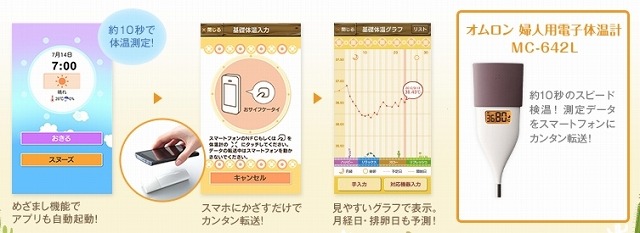 婦人体温計とも連動