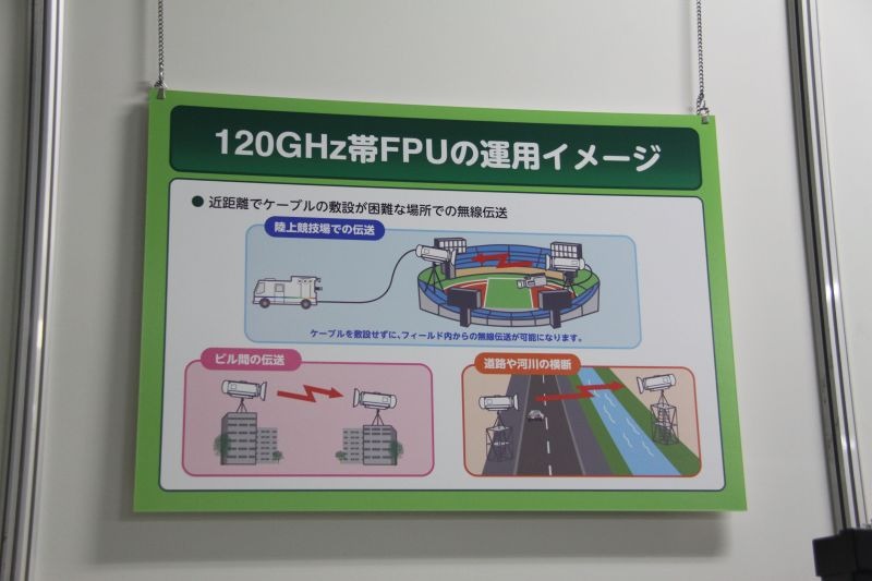 120GHz帯によるスーパーハイビジョン無線伝送装置（FPU）。見通し距離だが優先での接続が困難な中継などに利用